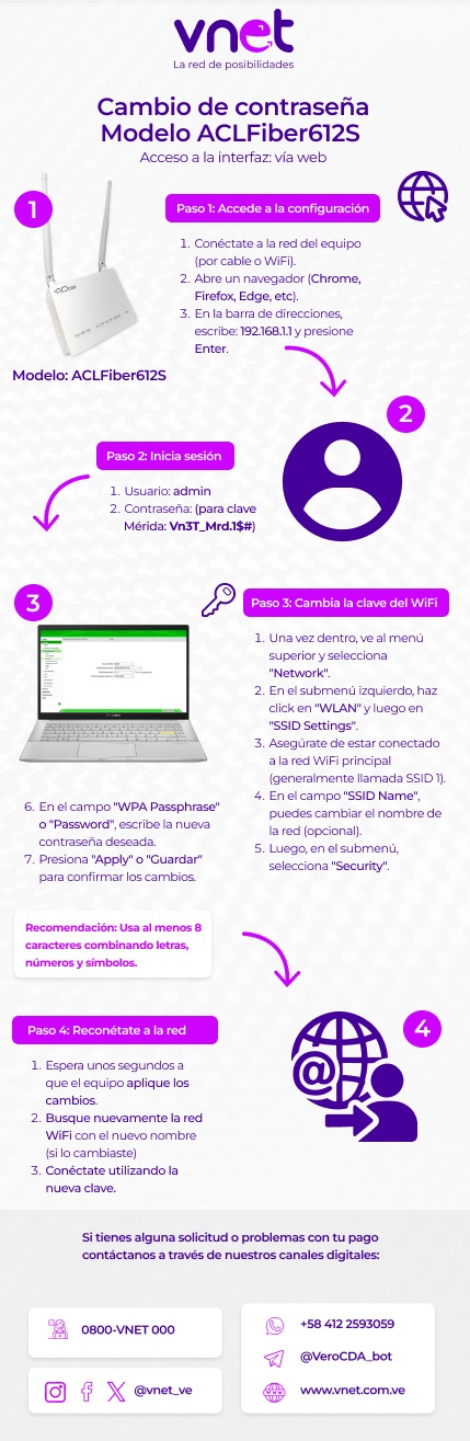 ACLFiber612S-Cambio de Contraseña