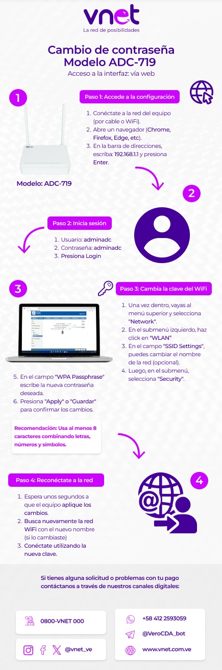 ADC-719-Cambio de Contraseña