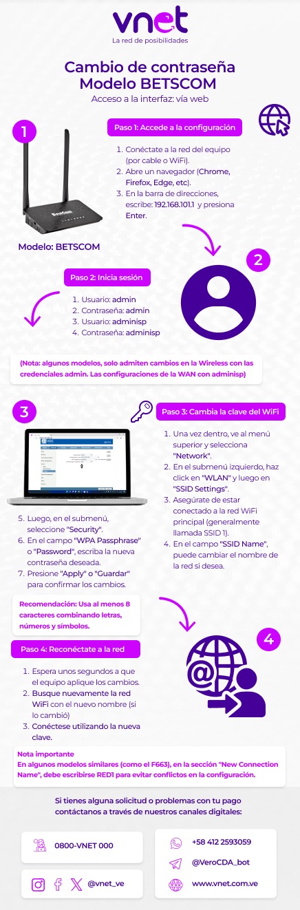 BETSCOM-Cambio de Contraseña