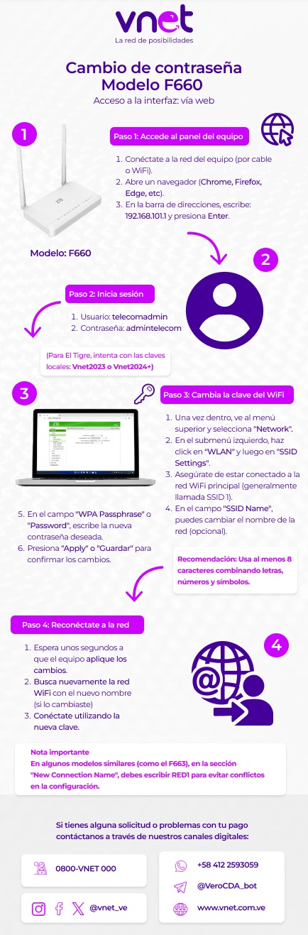 F660-Cambio de Contraseña