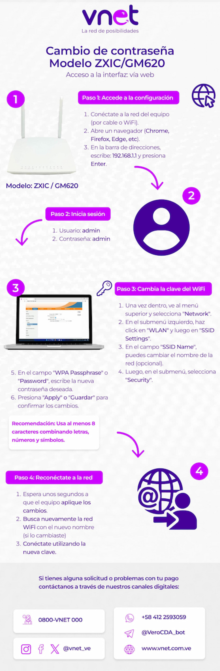 GM620-Cambio de Contraseña