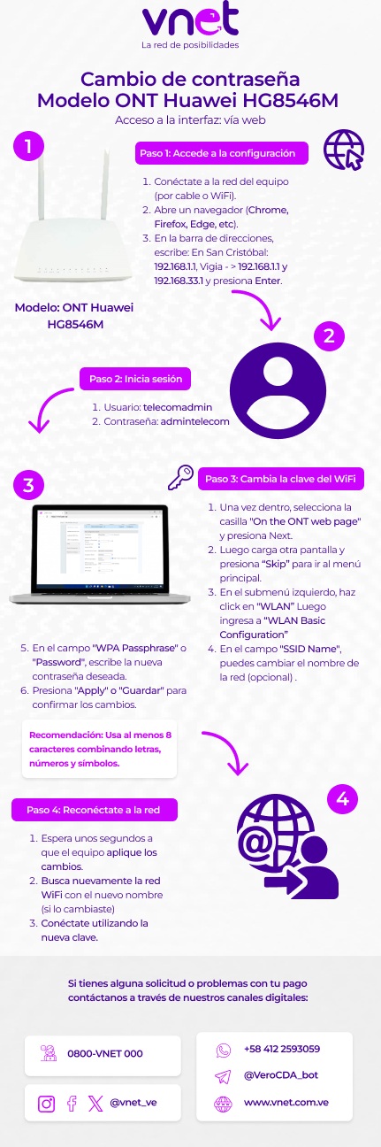 Modelo ONT Huawei HG8546M