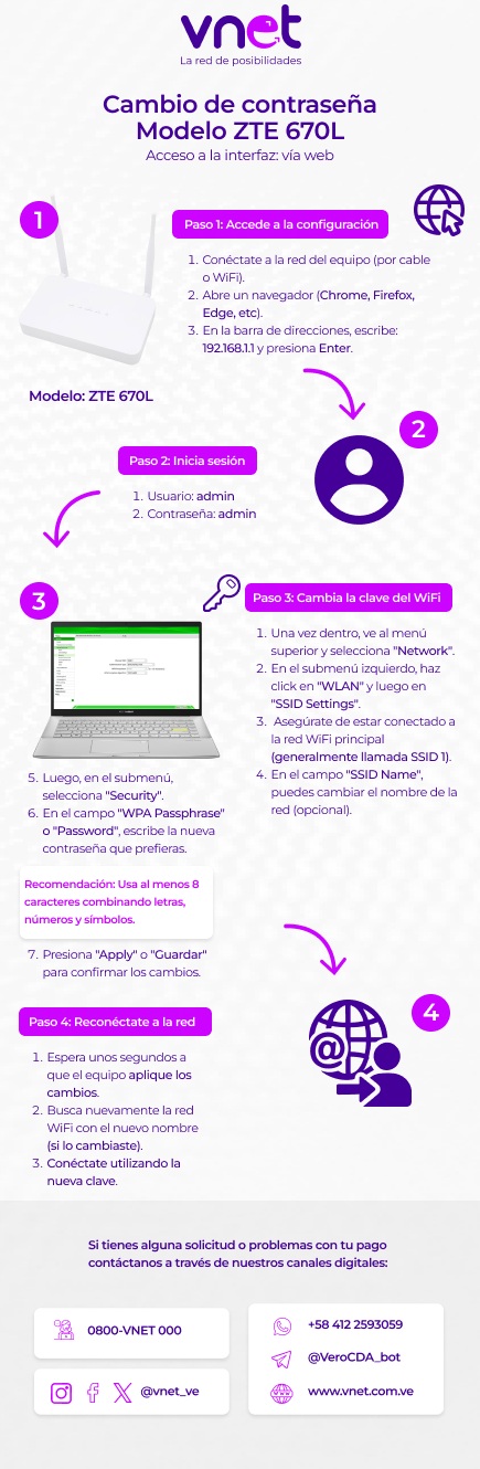 ZTE 670L-Cambio de contraseña
